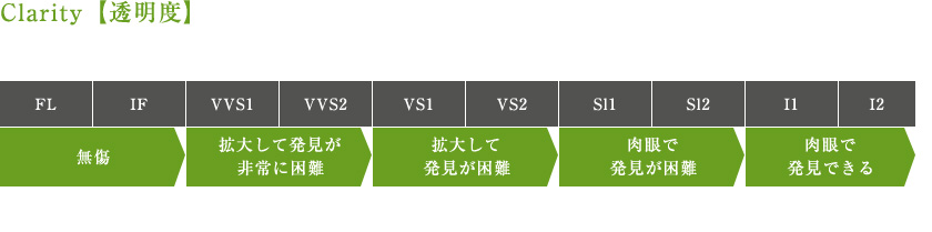 Clarity【透明度】